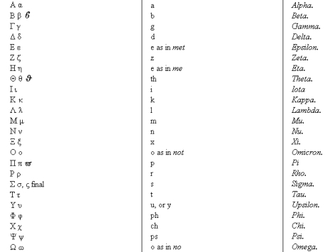 Symbols For Psychology