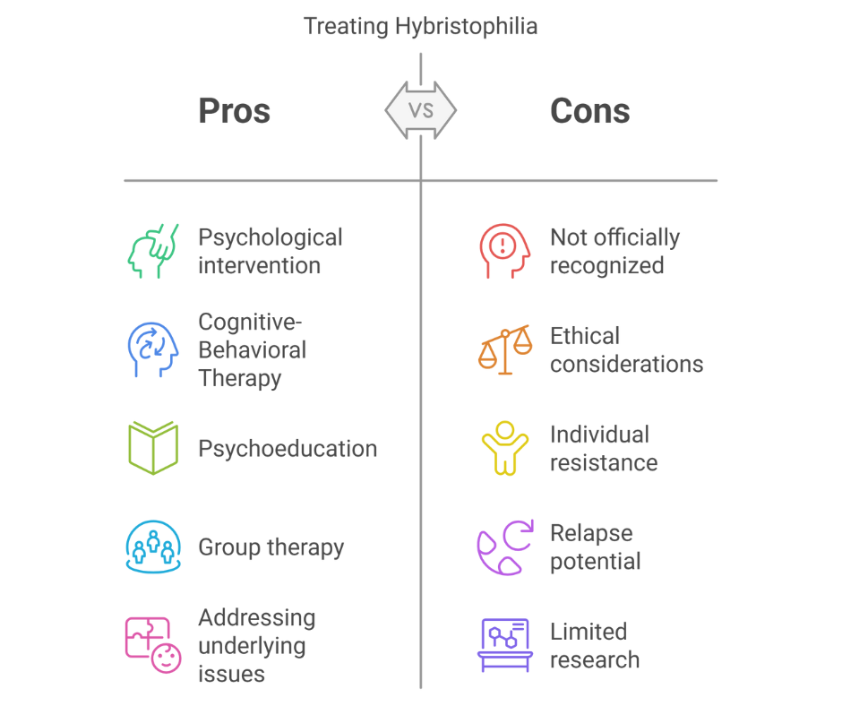 Treating Hybristophilia Pros and Cons